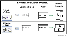 Ilustracja pozycji składania w Z