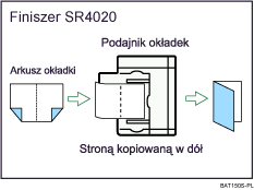 Ilustracja funkcji Broszura/Magazyn