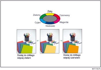 Ilustracja dostosowania kolorów