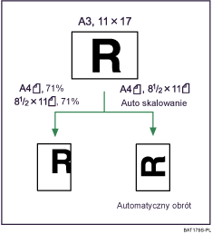 Ilustracja funkcji Automatyczna zmiana skali