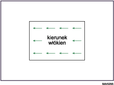 Ilustracja kierunku włókien