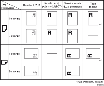 Ilustracja orientacji papieru