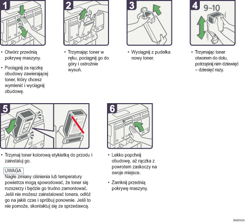 Ilustracja procedury operacji