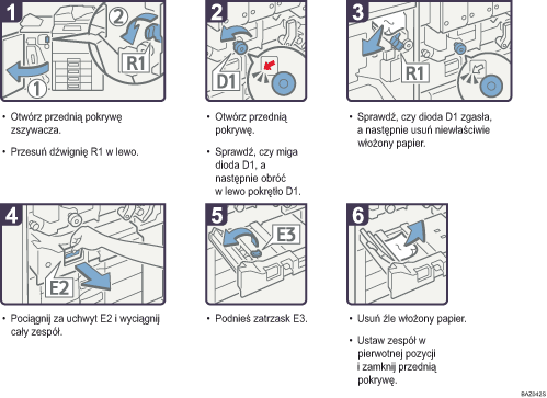 Ilustracja procedury operacji