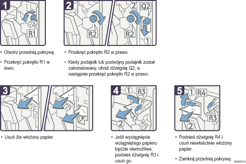 Ilustracja procedury operacji