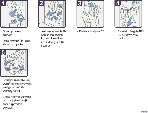 Ilustracja procedury operacji