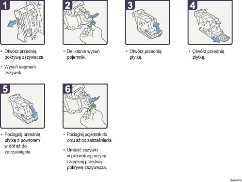 Ilustracja procedury operacji