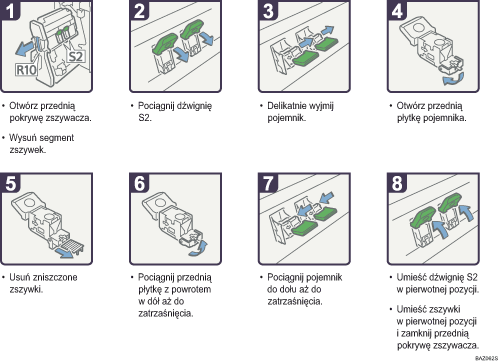 Ilustracja procedury operacji