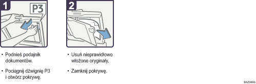 Ilustracja procedury operacji