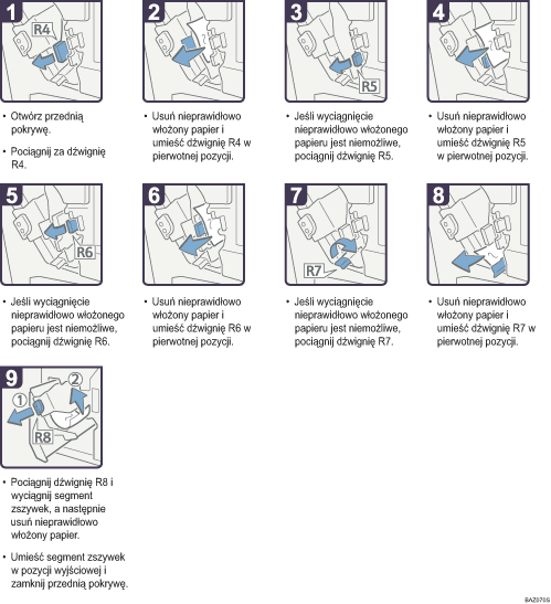 Ilustracja procedury operacji