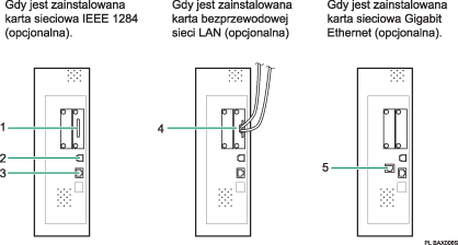 ilustracja podczania do interfejsów (ilustracja z numerowanymi odnonikami)