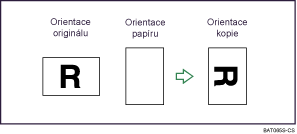 Ilustrace otoení kopie