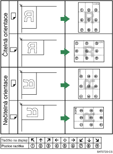 Ilustrace pozice razítka