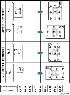 Ilustrace pozice razítka