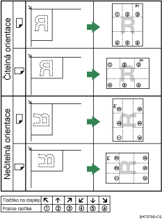 Ilustrace pozice razítka