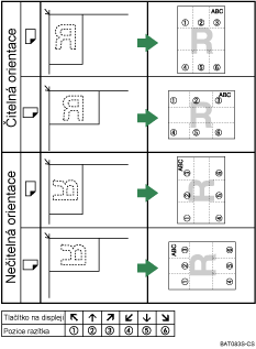 Ilustrace pozice razítka