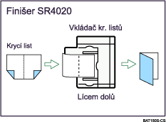 Ilustrace vytváení broury/asopisu