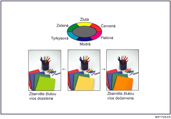Ilustrace úpravy barev