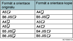 Ilustrace dvojitých kopií