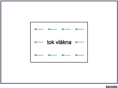 Názorný příklad proudění vlákna