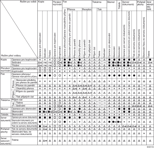 Ilustrace kompatibility funkcí