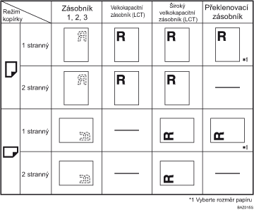Ilustrace orientace pap&iacute;ru