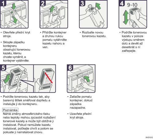Ilustrace postupu operace