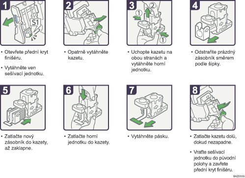 Ilustrace postupu operace