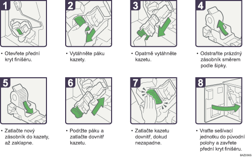 Ilustrace postupu operace