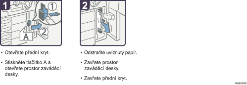 Ilustrace postupu operace