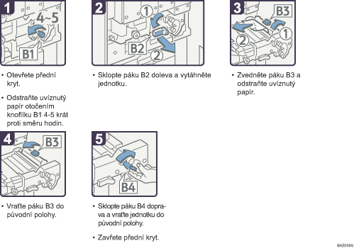 Ilustrace postupu operace