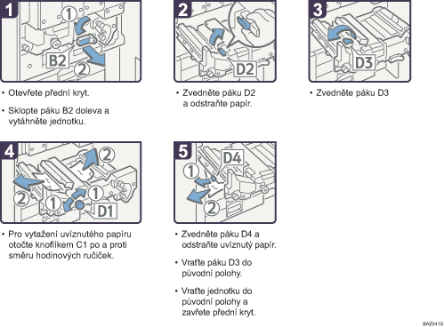 Ilustrace postupu operace
