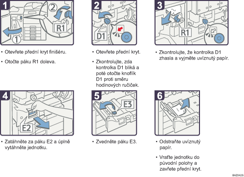 Ilustrace postupu operace