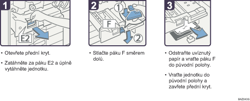 Ilustrace postupu operace