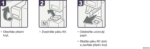 Ilustrace postupu operace