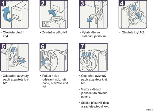 Ilustrace postupu operace