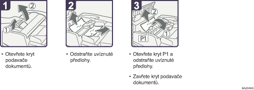 Ilustrace postupu operace