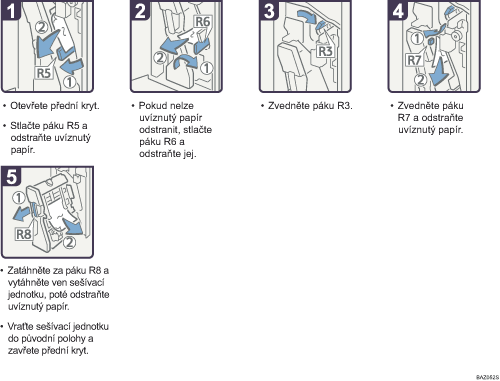 Ilustrace postupu operace