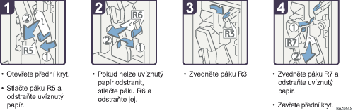 Ilustrace postupu operace