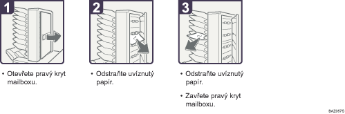 Ilustrace postupu operace