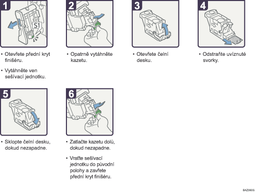 Ilustrace postupu operace