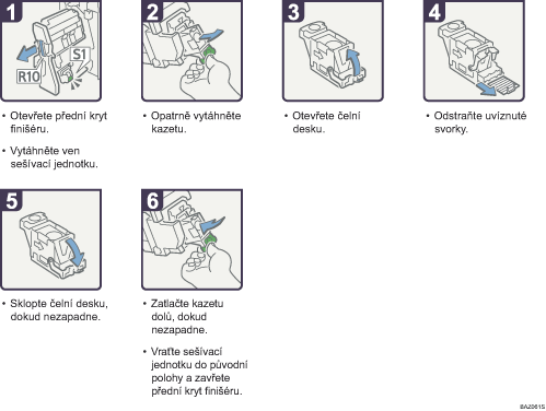 Ilustrace postupu operace