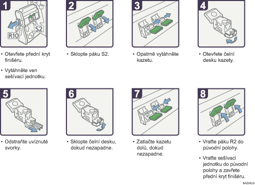 Ilustrace postupu operace