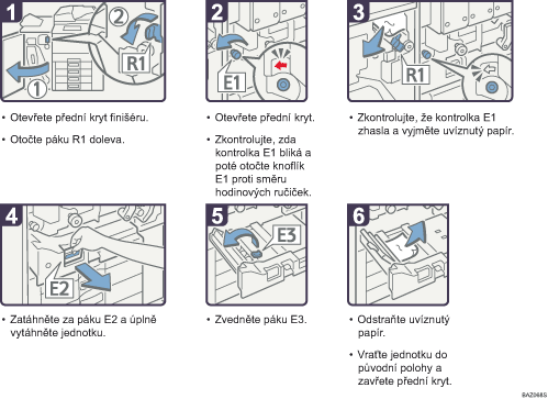 Ilustrace postupu operace