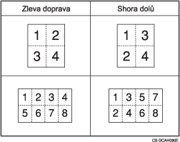 Obrázek pořadí kopií v režimu Kombinace