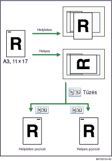 Az eredeti t&aacute;jol&aacute;s bemutat&aacute;sa