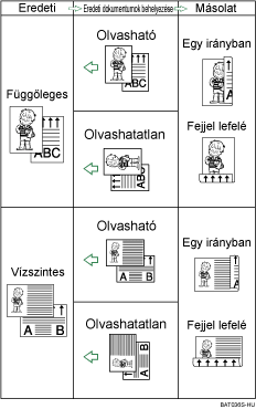 A k&eacute;toldalas funkci&oacute; bemutat&aacute;sa