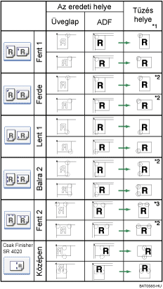 A t�z&eacute;si poz&iacute;ci&oacute; bemutat&aacute;sa