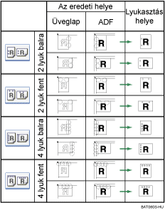 A lyukaszt&aacute;si poz&iacute;ci&oacute; bemutat&aacute;sa