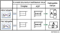 A Z-hajtogat&aacute;s poz&iacute;ci&oacute;j&aacute;nak bemutat&aacute;sa